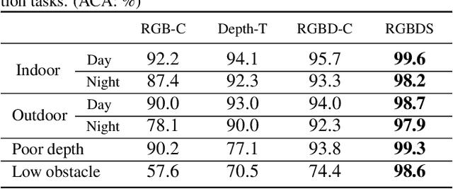Figure 2 for Deep Learning based Wearable Assistive System for Visually Impaired People