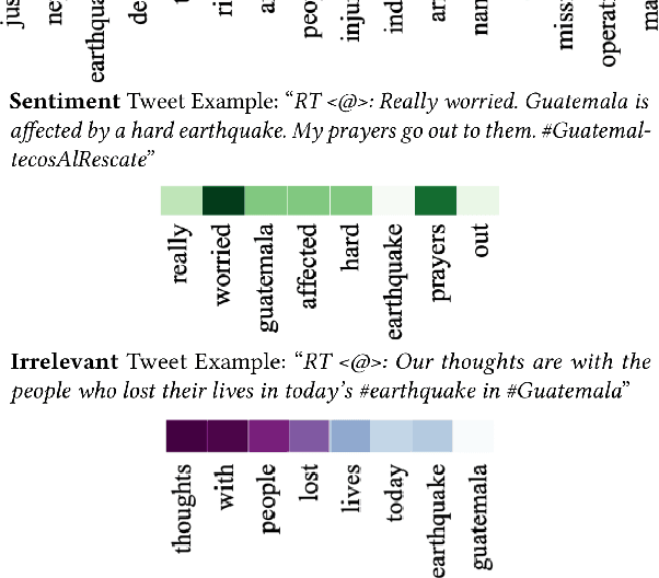 Figure 4 for Unsupervised and Interpretable Domain Adaptation to Rapidly Filter Social Web Data for Emergency Services