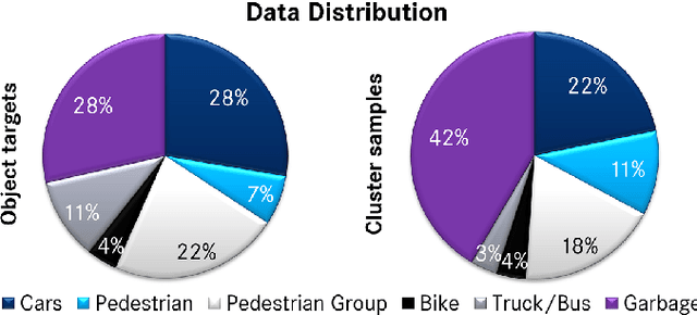 Figure 2 for Radar-based Feature Design and Multiclass Classification for Road User Recognition