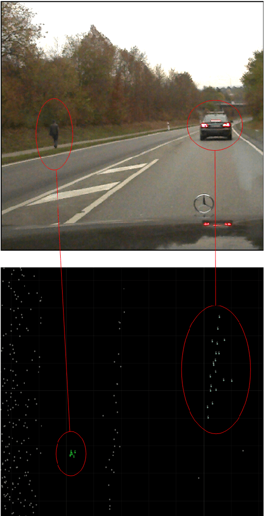 Figure 3 for Radar-based Feature Design and Multiclass Classification for Road User Recognition