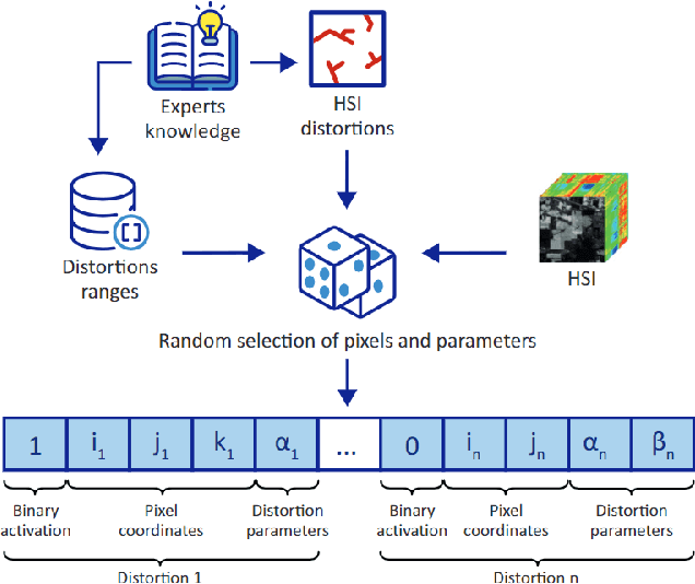 Figure 3 for DiverGet: A Search-Based Software Testing Approach for Deep Neural Network Quantization Assessment