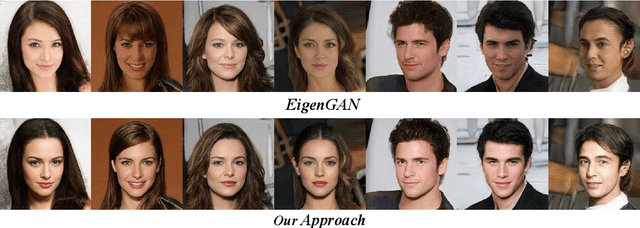Figure 1 for Attribute Controllable Beautiful Caucasian Face Generation by Aesthetics Driven Reinforcement Learning