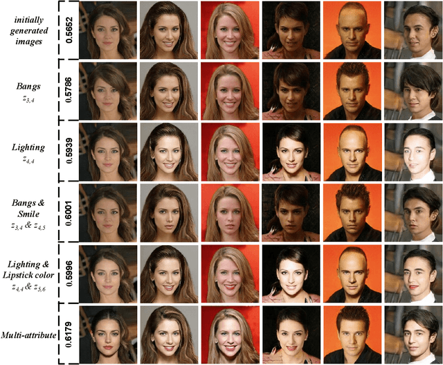 Figure 4 for Attribute Controllable Beautiful Caucasian Face Generation by Aesthetics Driven Reinforcement Learning