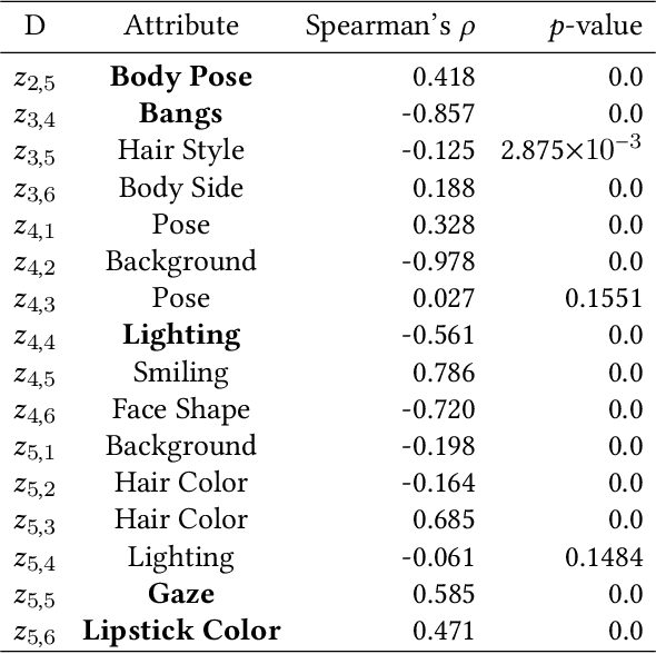 Figure 2 for Attribute Controllable Beautiful Caucasian Face Generation by Aesthetics Driven Reinforcement Learning