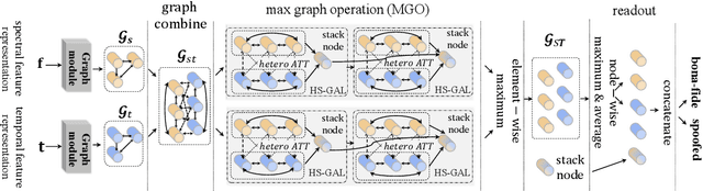 Figure 1 for Automatic speaker verification spoofing and deepfake detection using wav2vec 2.0 and data augmentation