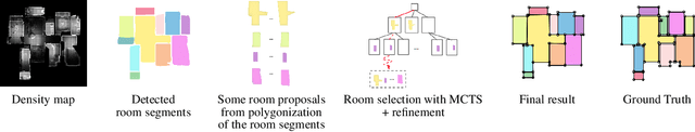 Figure 3 for MonteFloor: Extending MCTS for Reconstructing Accurate Large-Scale Floor Plans