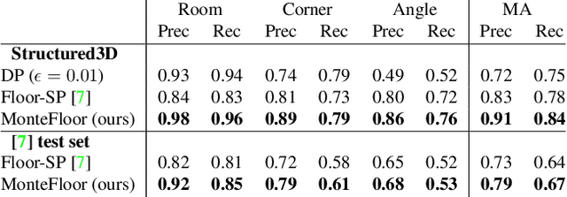 Figure 2 for MonteFloor: Extending MCTS for Reconstructing Accurate Large-Scale Floor Plans