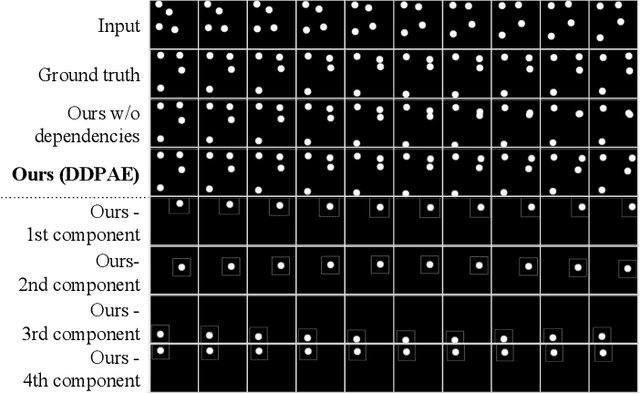 Figure 4 for Learning to Decompose and Disentangle Representations for Video Prediction