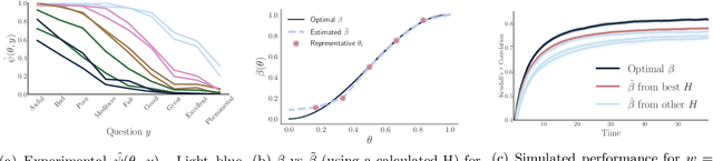 Figure 2 for Designing Optimal Binary Rating Systems