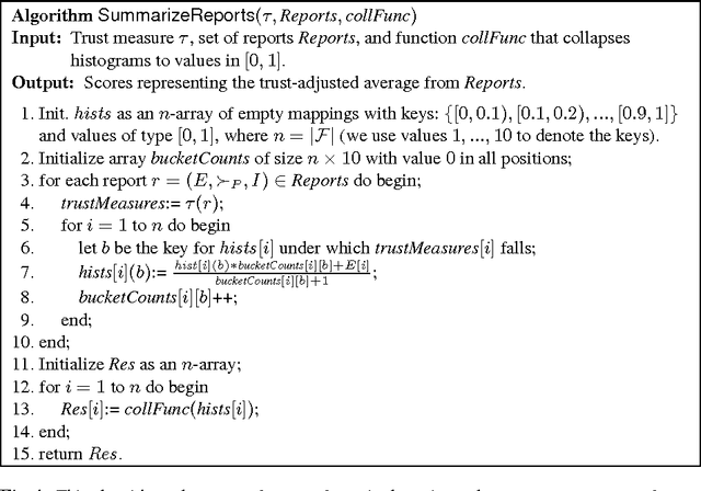 Figure 4 for Top-k Query Answering in Datalog+/- Ontologies under Subjective Reports (Technical Report)