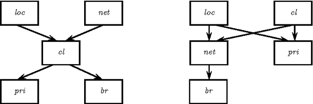 Figure 1 for Top-k Query Answering in Datalog+/- Ontologies under Subjective Reports