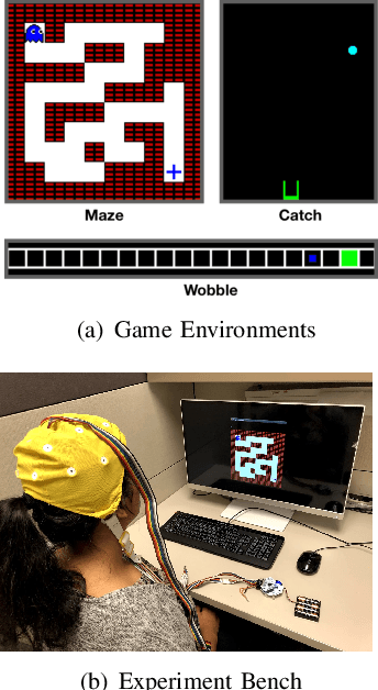 Figure 1 for Accelerating Reinforcement Learning Agent with EEG-based Implicit Human Feedback