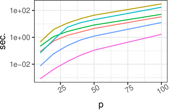 Figure 4 for Graphical continuous Lyapunov models