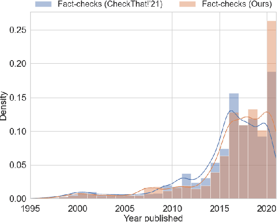 Figure 3 for CrowdChecked: Detecting Previously Fact-Checked Claims in Social Media