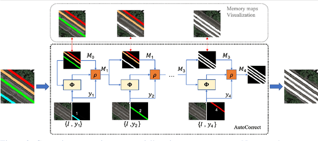 Figure 4 for AutoCorrect: Deep Inductive Alignment of Noisy Geometric Annotations