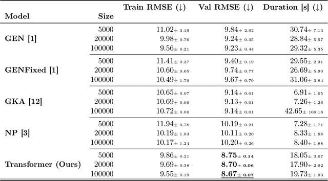 Figure 2 for Accurate Extrinsic Prediction of Physical Systems Using Transformers