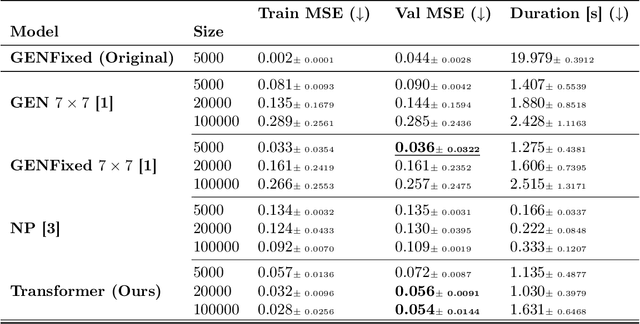 Figure 4 for Accurate Extrinsic Prediction of Physical Systems Using Transformers