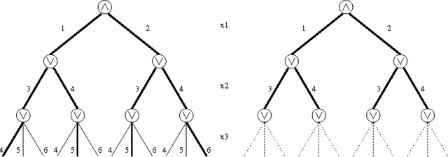 Figure 2 for Generalizing Consistency and other Constraint Properties to Quantified Constraints