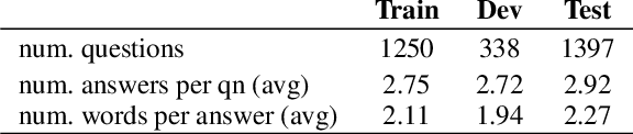 Figure 1 for Think you have Solved Direct-Answer Question Answering? Try ARC-DA, the Direct-Answer AI2 Reasoning Challenge