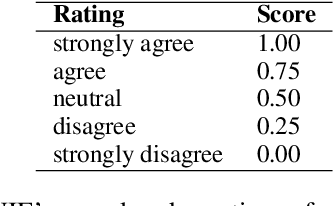 Figure 2 for Think you have Solved Direct-Answer Question Answering? Try ARC-DA, the Direct-Answer AI2 Reasoning Challenge