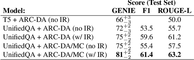Figure 4 for Think you have Solved Direct-Answer Question Answering? Try ARC-DA, the Direct-Answer AI2 Reasoning Challenge