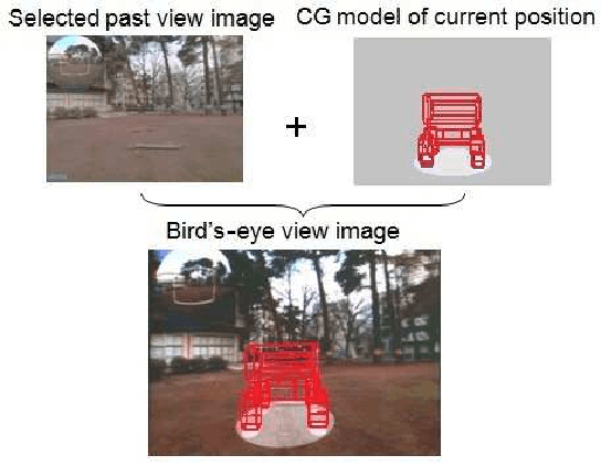 Figure 2 for Teleoperation System Using Past Image Records Considering Narrow Communication Band