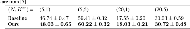 Figure 2 for Neural Routing in Meta Learning