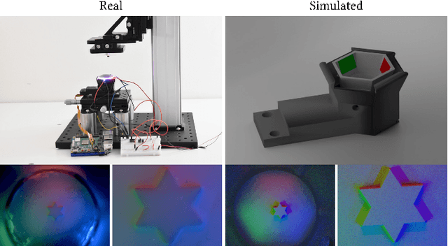 Figure 1 for Simulation of Vision-based Tactile Sensors using Physics based Rendering