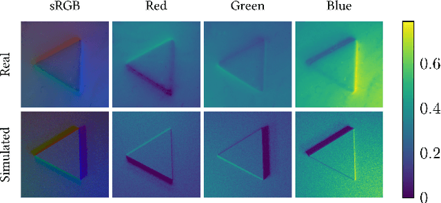 Figure 2 for Simulation of Vision-based Tactile Sensors using Physics based Rendering