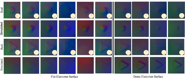 Figure 3 for Simulation of Vision-based Tactile Sensors using Physics based Rendering