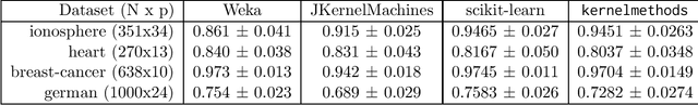 Figure 1 for Kernel methods library for pattern analysis and machine learning in python