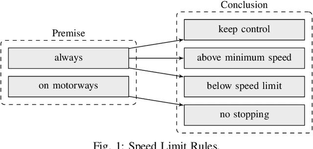 Figure 1 for Formalizing Traffic Rules for Machine Interpretability