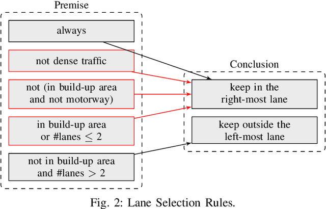 Figure 3 for Formalizing Traffic Rules for Machine Interpretability