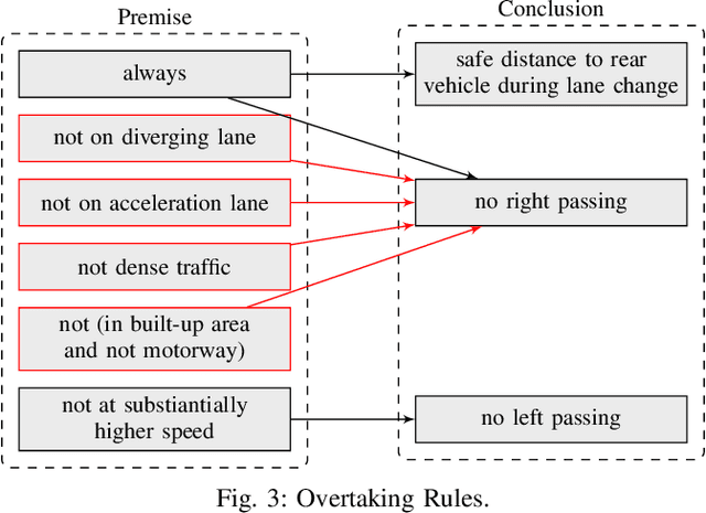 Figure 4 for Formalizing Traffic Rules for Machine Interpretability
