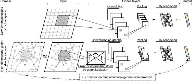 Figure 1 for Inspect Transfer Learning Architecture with Dilated Convolution