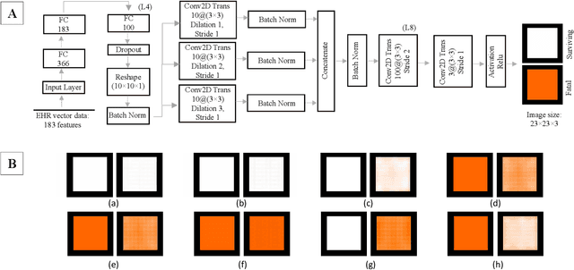 Figure 2 for Affective Medical Estimation and Decision Making via Visualized Learning and Deep Learning