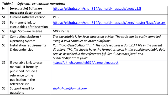 Figure 1 for Genetic Algorithm for the 0/1 Multidimensional Knapsack Problem