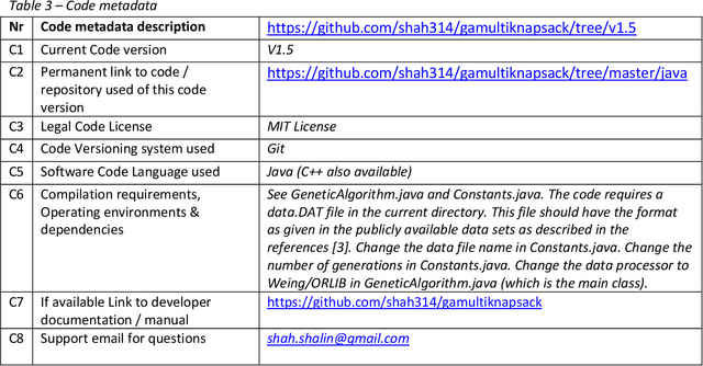Figure 2 for Genetic Algorithm for the 0/1 Multidimensional Knapsack Problem