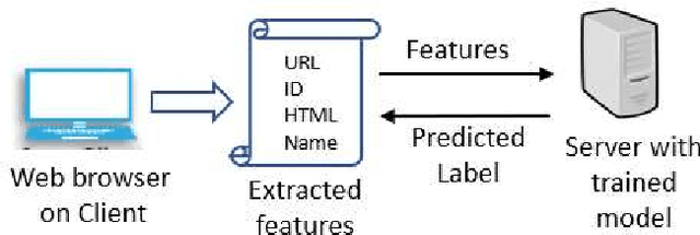 Figure 3 for Field Label Prediction for Autofill in Web Browsers
