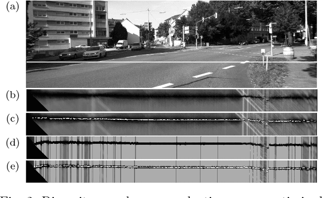 Figure 3 for Dense Disparity Estimation in Ego-motion Reduced Search Space