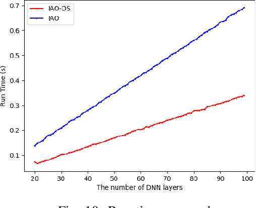 Figure 2 for Joint Multi-User DNN Partitioning and Computational Resource Allocation for Collaborative Edge Intelligence