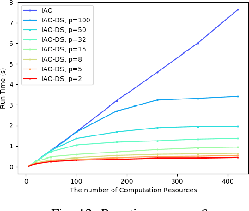 Figure 4 for Joint Multi-User DNN Partitioning and Computational Resource Allocation for Collaborative Edge Intelligence