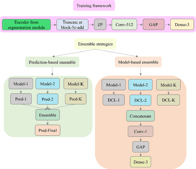 Figure 3 for Multi-loss ensemble deep learning for chest X-ray classification