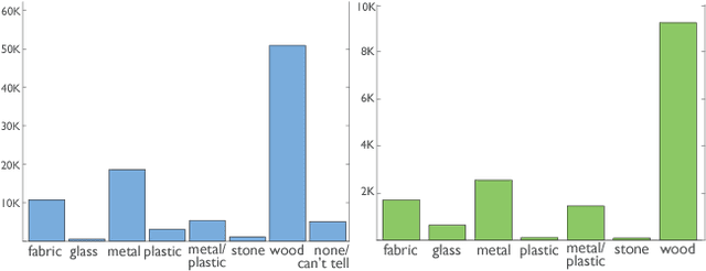 Figure 3 for Learning Material-Aware Local Descriptors for 3D Shapes