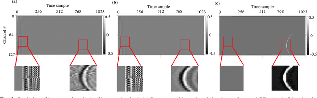 Figure 4 for Simultaneous Denoising and Localization Network for Photoacoustic Target Localization
