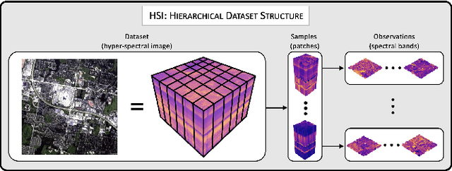 Figure 1 for Joint Geometric and Topological Analysis of Hierarchical Datasets