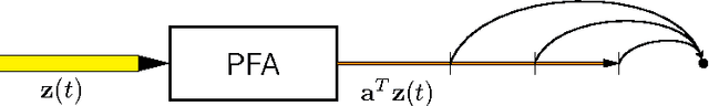 Figure 1 for Predictable Feature Analysis