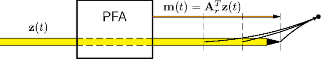 Figure 2 for Predictable Feature Analysis