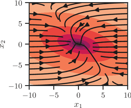 Figure 2 for Imitation Learning of Stabilizing Policies for Nonlinear Systems