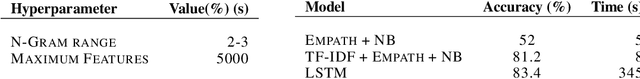 Figure 2 for Assessing Viewer's Mental Health by Detecting Depression in YouTube Videos